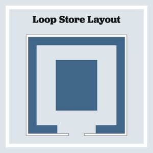 The Most Common Retail Store Layouts: Which is Best?