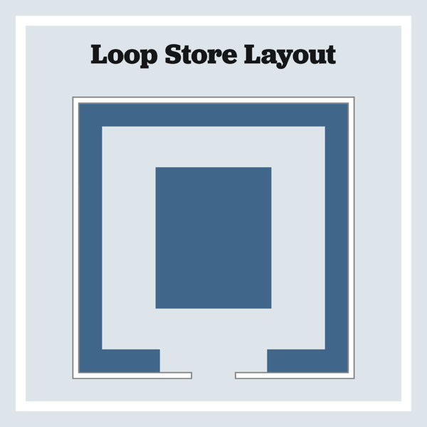 a graphic representation of the loop store layout