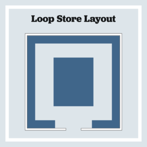 a graphic representation of the loop store layout